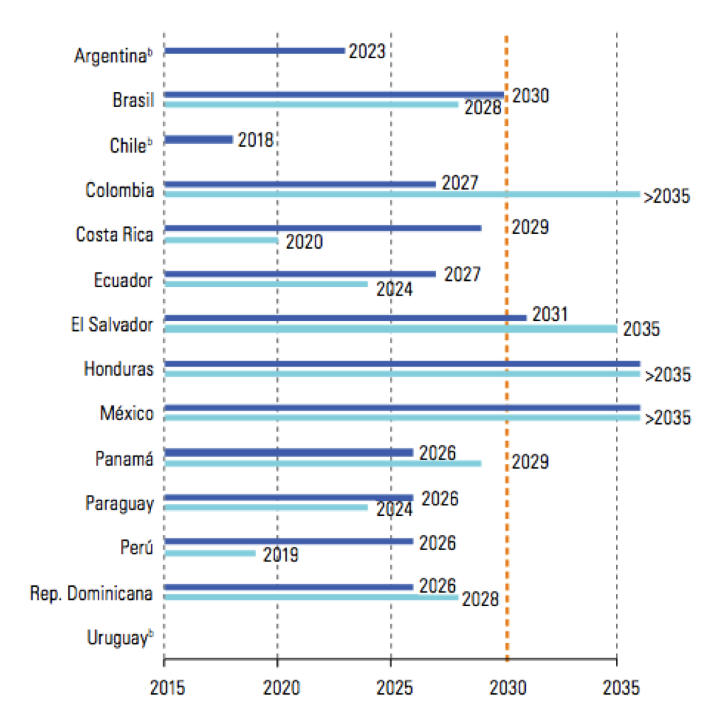 Rate of poverty in Argentina.